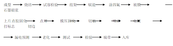 产品生产工艺流程图