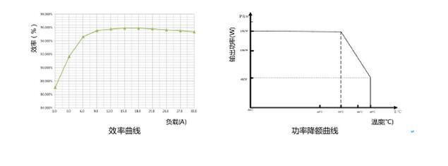 R5003051性能曲线图