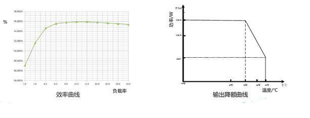 R75020G1输出效率曲线图