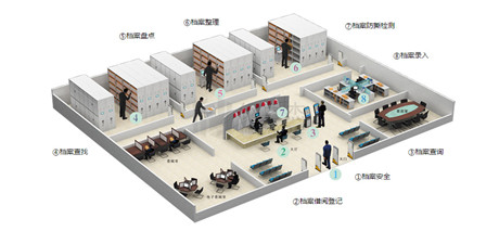 档案室自动消防系统、档案室设施专业设计
