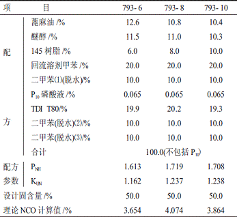 表2 793预聚物配方举例