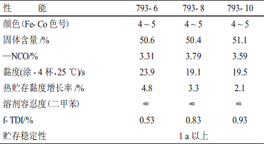 表3 793松香酯改性预聚物技术指标