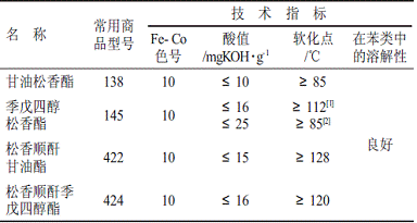 表1常用松香酯及改性松香酯树脂 