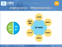 汽车客户管理系统