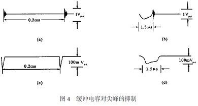 详解PWM开关稳压电源尖峰干扰