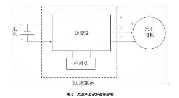 汽车电机控制器原理图.jpg