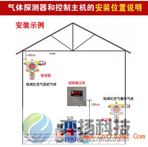 长春可燃性气体报警器