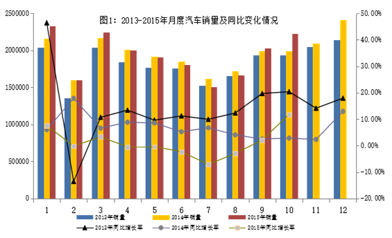 10月新能源汽车产量突破5万辆 传统汽车进出口回落