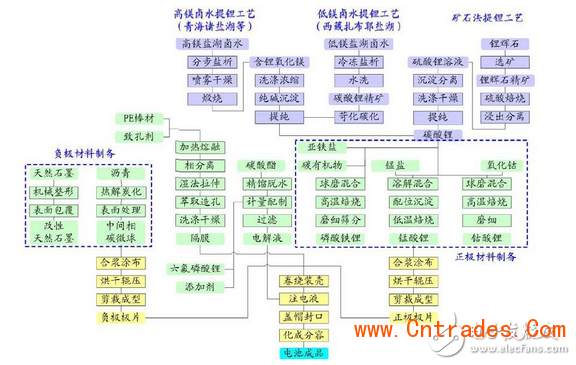 真不容易，锂电池终于被重视了