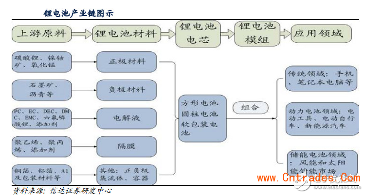 真不容易，锂电池终于被重视了